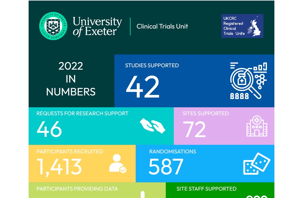 ExeCTU 2022 in numbers