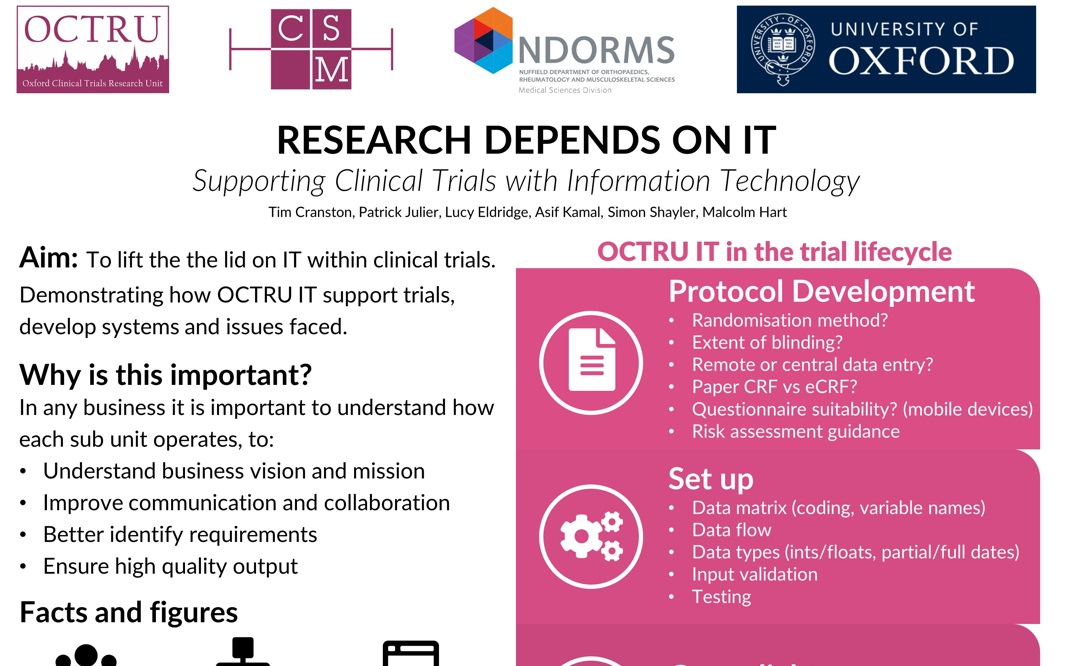 Research Depends on IT - Poster